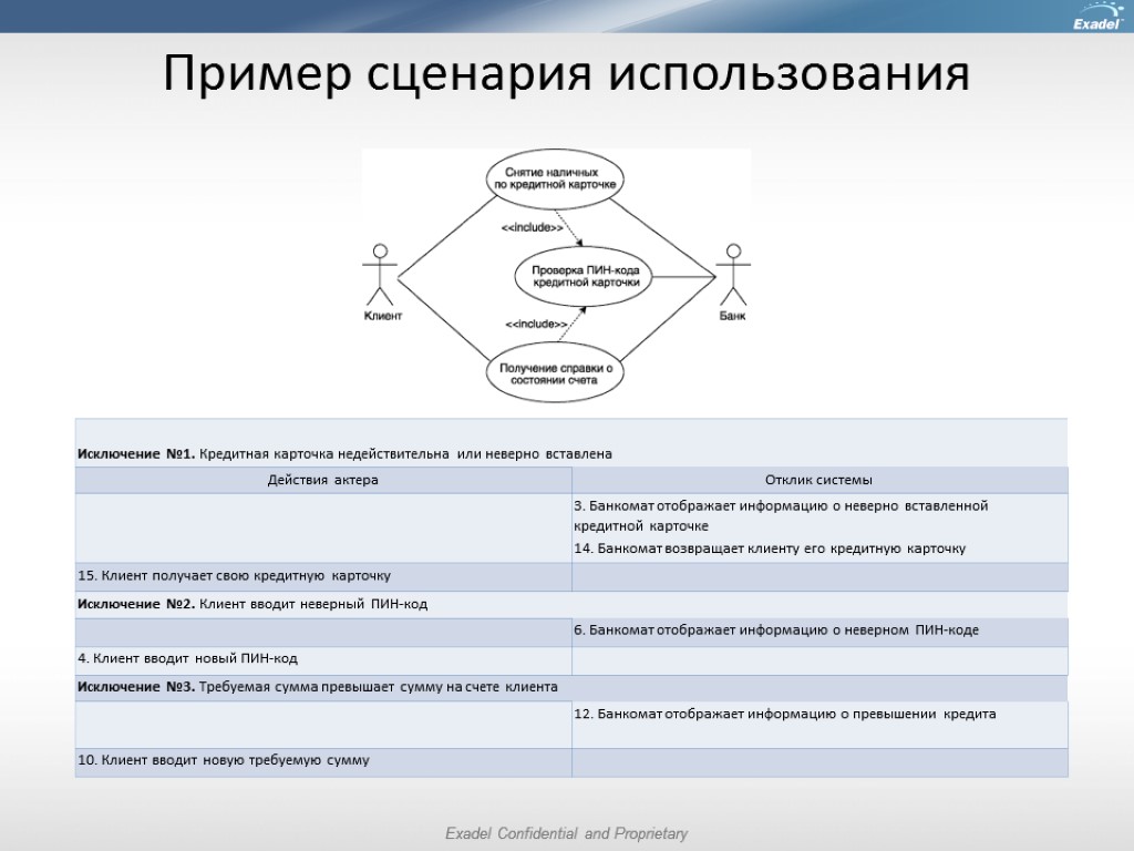 Пример сценария использования